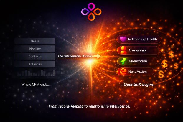 Relationship revenue loss professional services — closing the gap requires a Relationship Intelligence Engine, not more manual effort