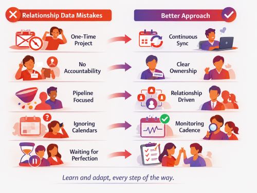 Common mistakes firms make trying to unify relationship data across email, calendar, and meetings