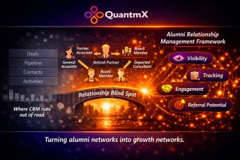 How to Manage Alumni Relationships Systematically: A Framework for Alumni Relationship Management