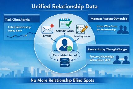 How to Unify Relationship Data Across Email, Calendar, and Meetings