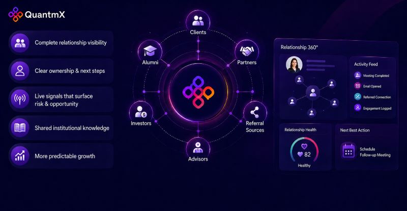 Relationship Growth Platform connecting clients, alumni, partners, referral sources, advisors, and investors through complete visibility, clear ownership, live relationship signals, shared knowledge, health scores, and recommended next actions.