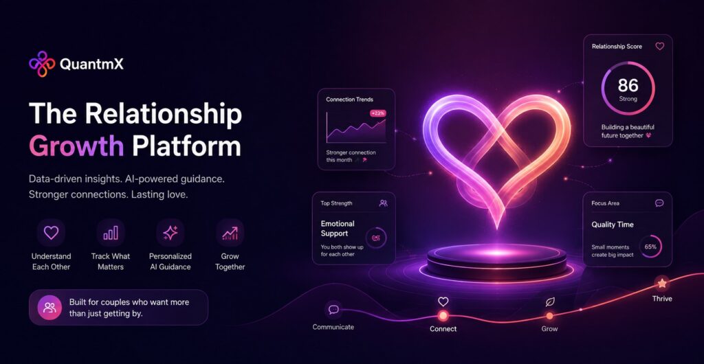 What is a Relationship Growth Platform and What Does It Actually Do?