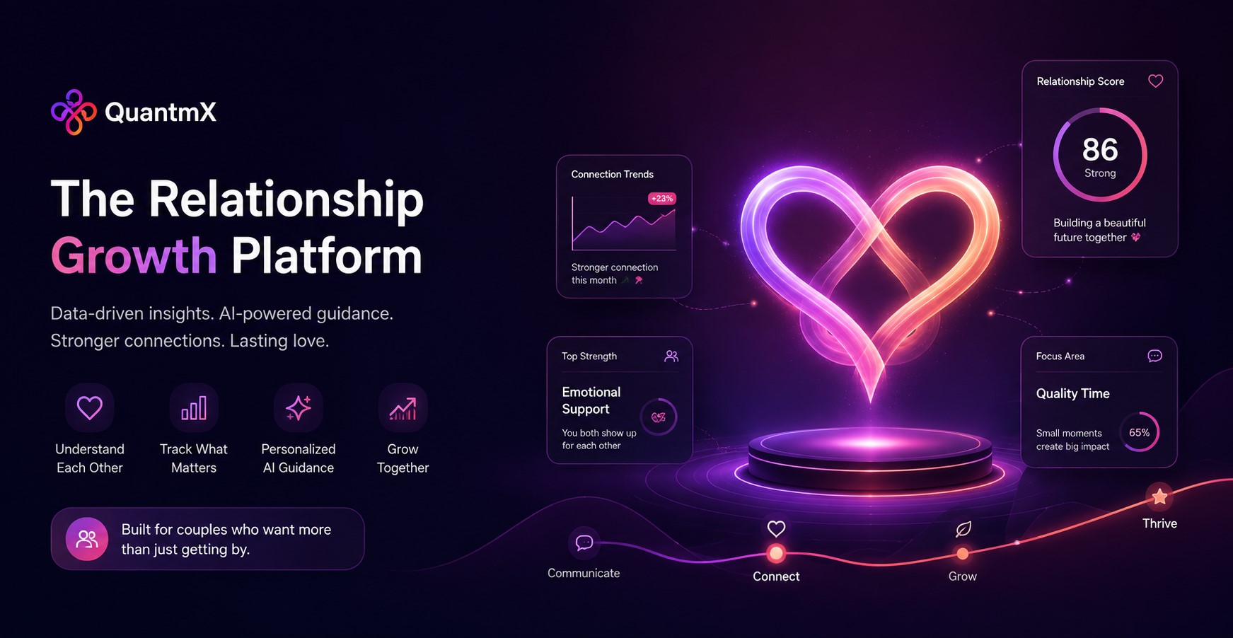 What is a Relationship Growth Platform and What Does It Actually Do?