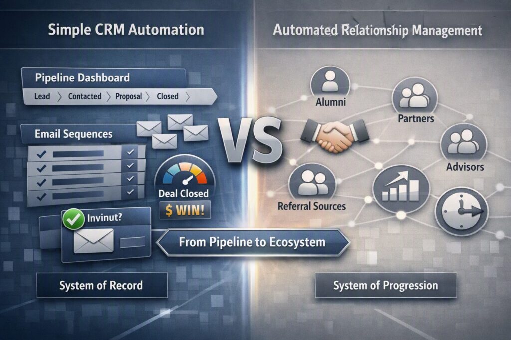 Comparison between simple CRM automation focused on deals and automated relationship management focused on long‑term ecosystem relationships.