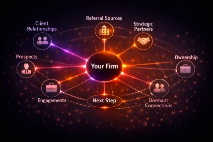 The Hidden Cost of Forgotten Referral Sources