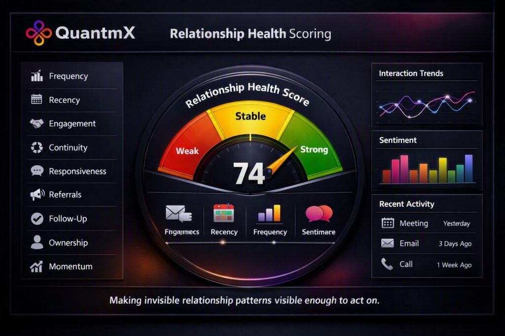 Relationship health scoring for measuring and improving business relationship strength