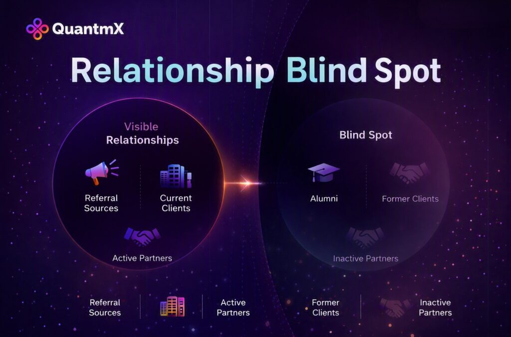 Alumni relationship management dashboard showing QuantmX's Relationship Intelligence Engine tracking departures, signals, and re-engagement