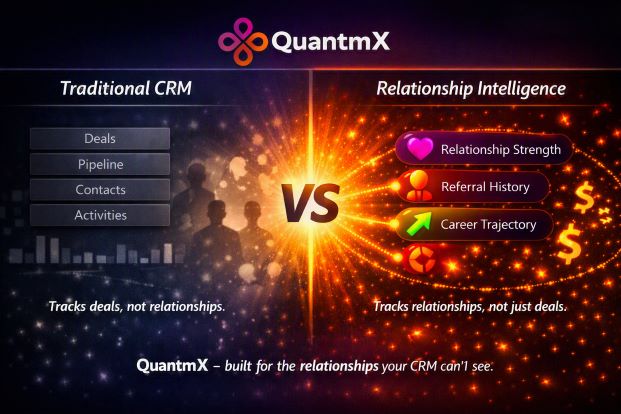 Diagram showing why CRM partner alumni relationships get lost in a traditional deal-stage CRM system