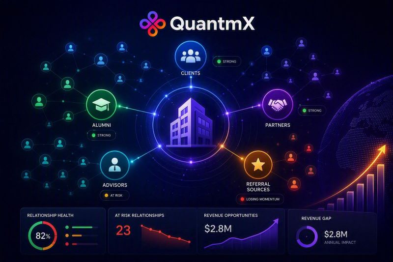 What Closing the Relationship Blind Spot Looks Like – The Key Takeaway infographic showing how QuantmX helps professional services firms gain complete relationship visibility, identify at-risk connections, assign ownership, preserve institutional knowledge, and calculate the Relationship Revenue Gap to drive sustainable growth.
