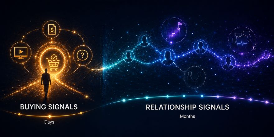 Comparison of relationship signals vs. buying signals for professional services firms
