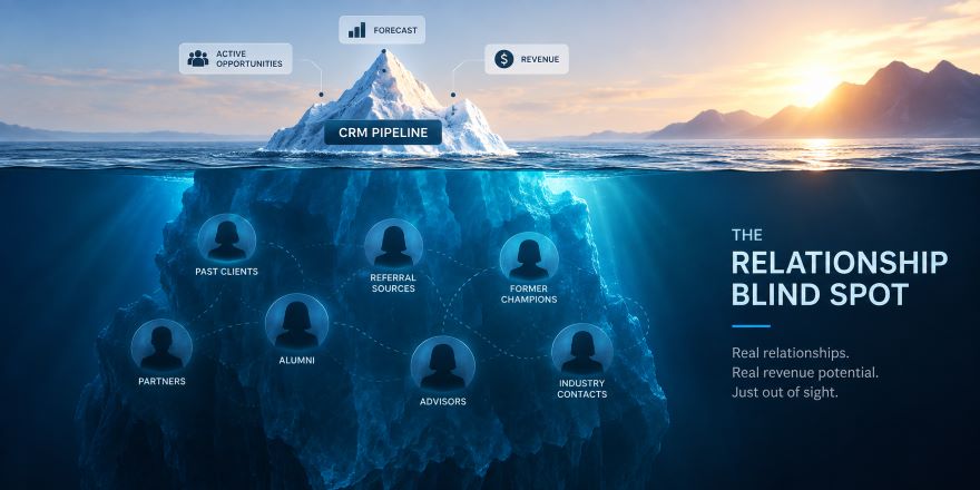 Relationship Blind Spot — where growth-critical client relationships in professional services go unseen