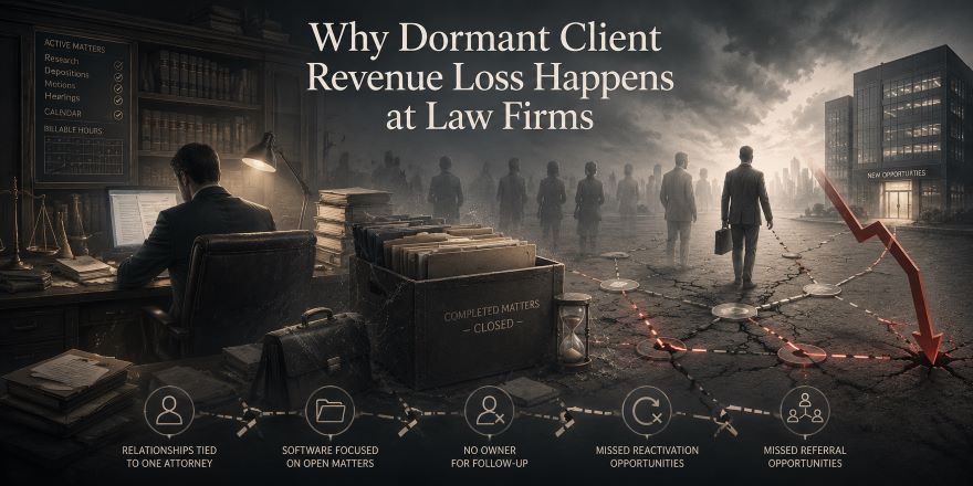 Law firm dormant client revenue loss — why it happens when inactive clients go untracked after a matter closes